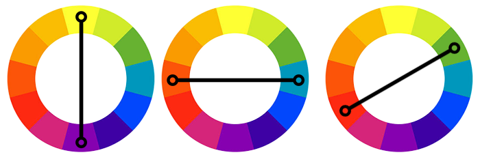 Circulo cromático: descubra como usá-lo para combinar as cores!